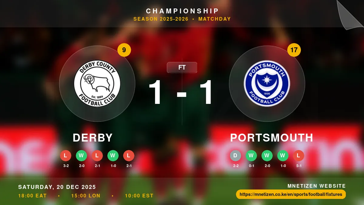 Derby vs Portsmouth - Championship 2025-2026 Match Poster and Predictions