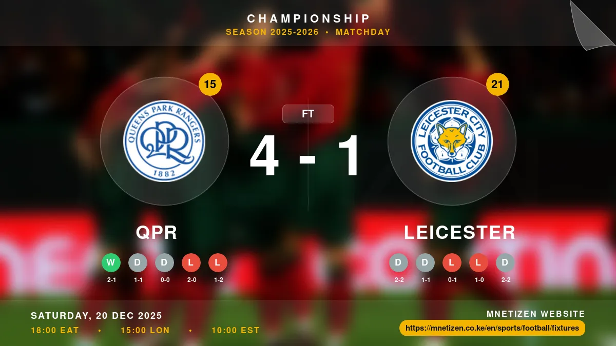 QPR vs Leicester - Championship 2025-2026 Match Poster and Predictions
