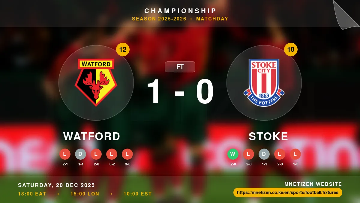 Watford vs Stoke - Championship 2025-2026 Match Poster and Predictions