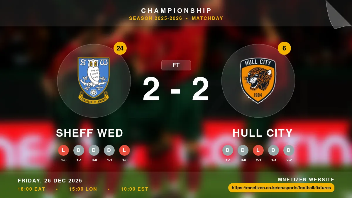 Sheff Wed vs Hull City - Championship 2025-2026 Match Poster and Predictions