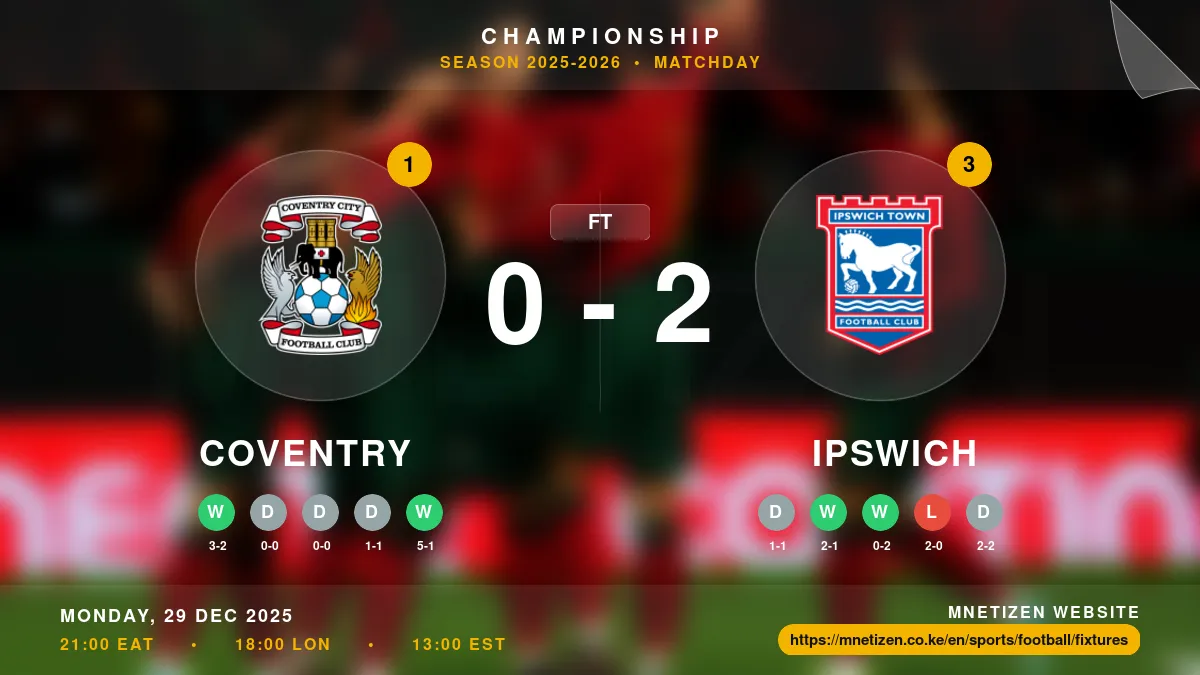 Coventry vs Ipswich - Championship 2025-2026 Match Poster and Predictions