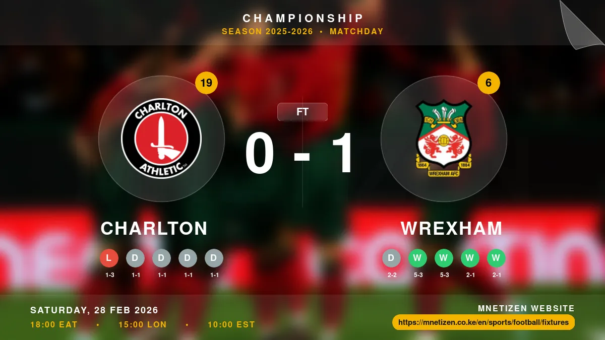 Charlton vs Wrexham Result