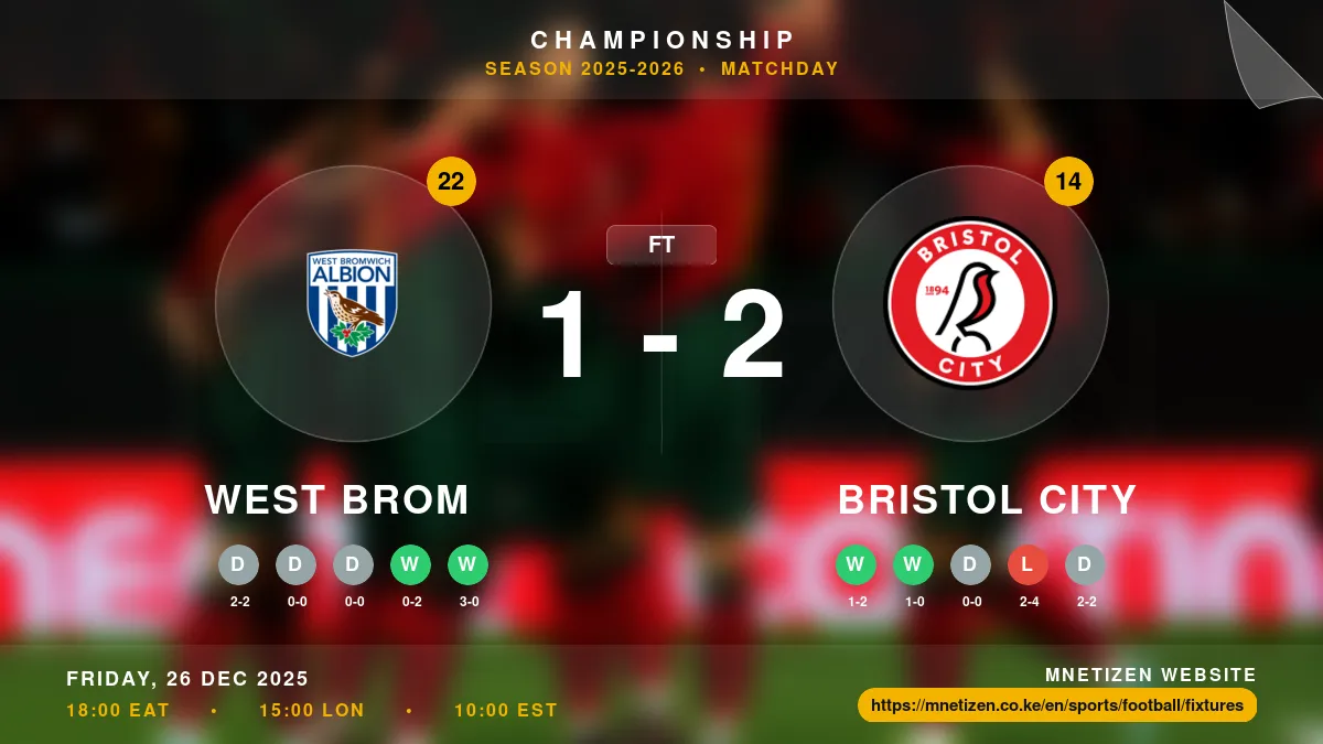 West Brom vs Bristol City - Championship 2025-2026 Match Poster and Predictions