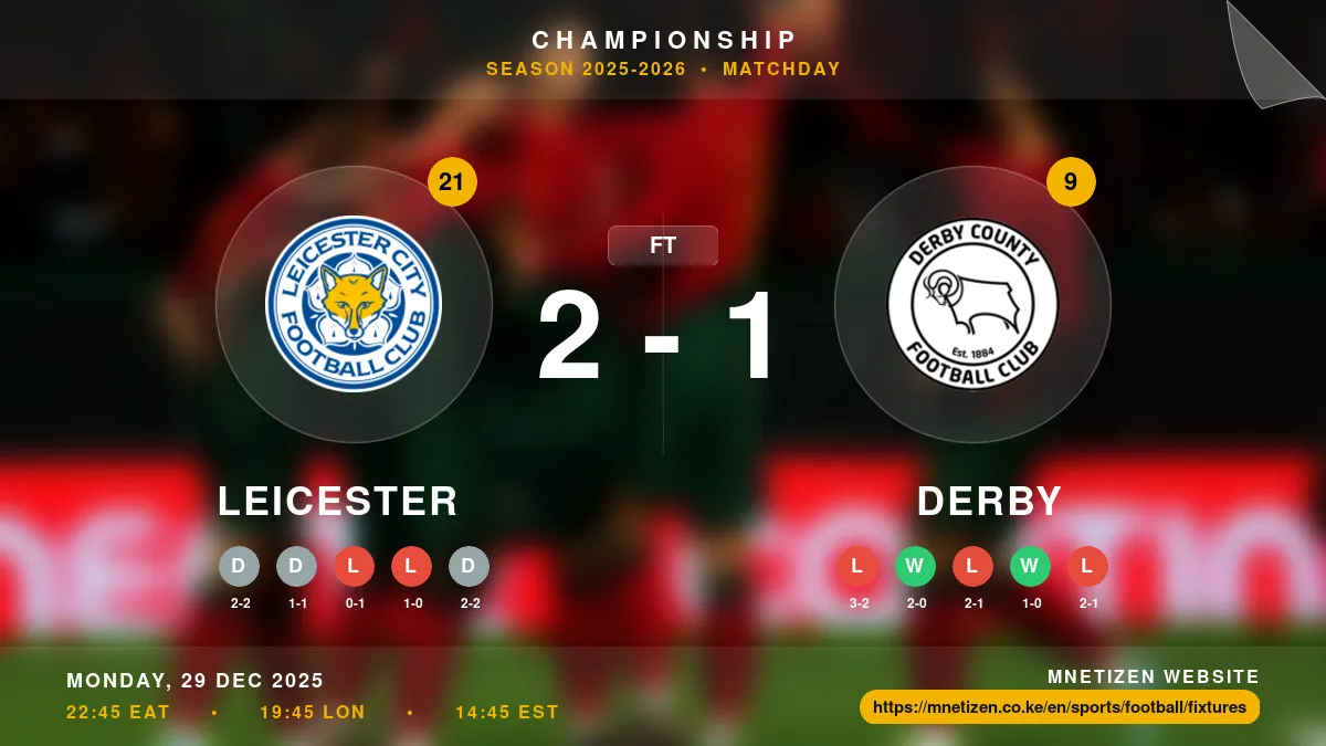 Leicester vs Derby - Championship 2025-26 Match Poster and Predictions