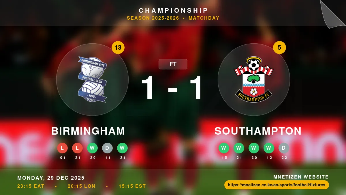Birmingham vs Southampton - Championship 2025-2026 Match Poster and Predictions