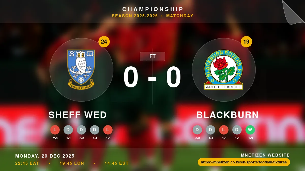 Sheff Wed vs Blackburn - Championship 2025-2026 Match Poster and Predictions