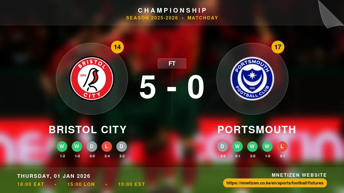 Bristol City vs Portsmouth - Championship 2025-26 Match Poster and Predictions