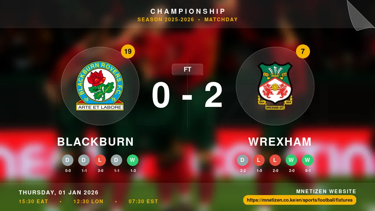 Blackburn vs Wrexham - Championship 2025-2026 Match Poster and Predictions