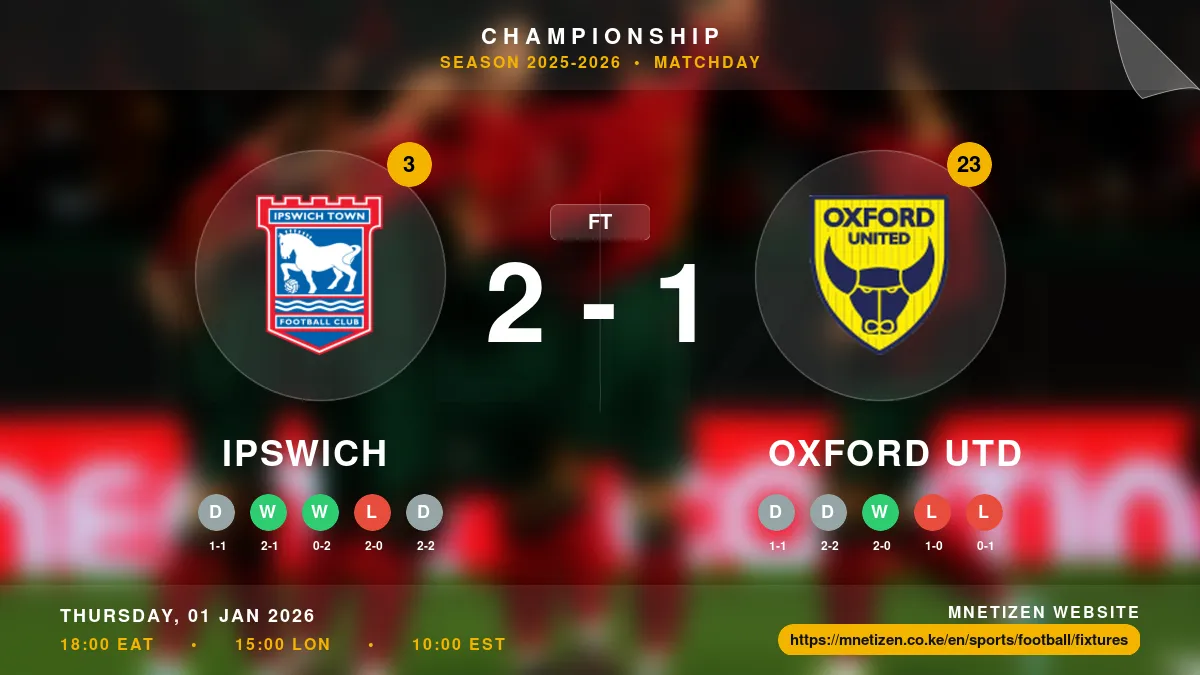Ipswich vs Oxford Utd - Championship 2025-2026 Match Poster and Predictions