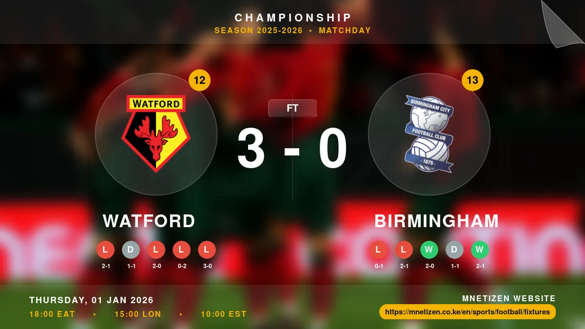 Watford vs Birmingham - Championship 2025-2026 Match Poster and Predictions