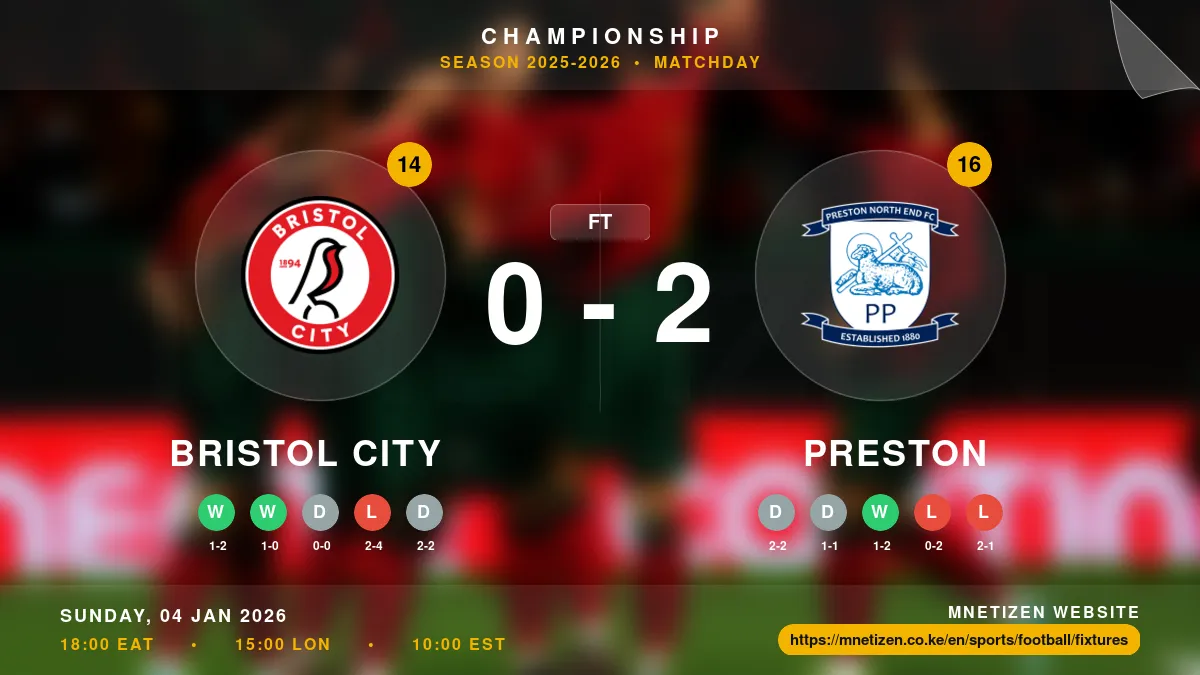 Bristol City vs Preston - Championship 2025-2026 Match Poster and Predictions