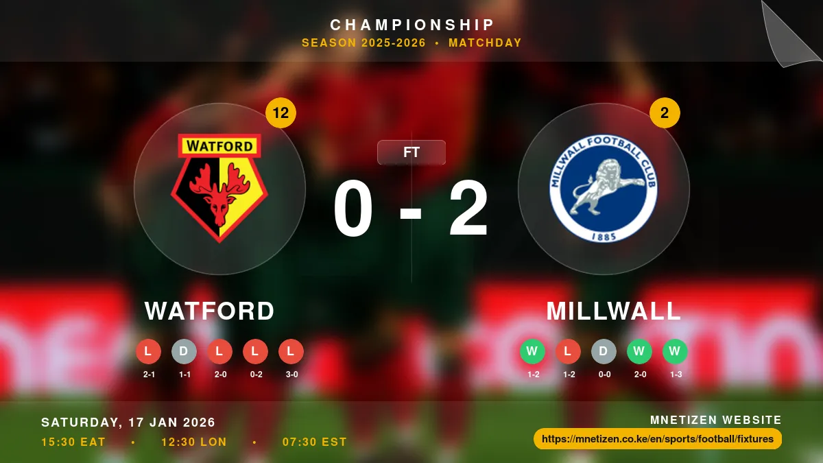 Watford vs Millwall - Championship 2025-2026 Match Poster and Predictions