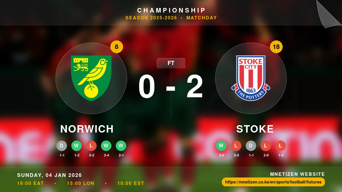 Norwich vs Stoke - Championship 2025-2026 Match Poster and Predictions
