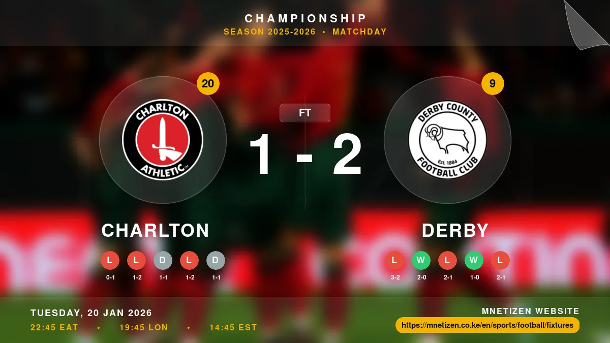 Charlton vs Derby - Championship 2025-2026 Match Poster and Predictions