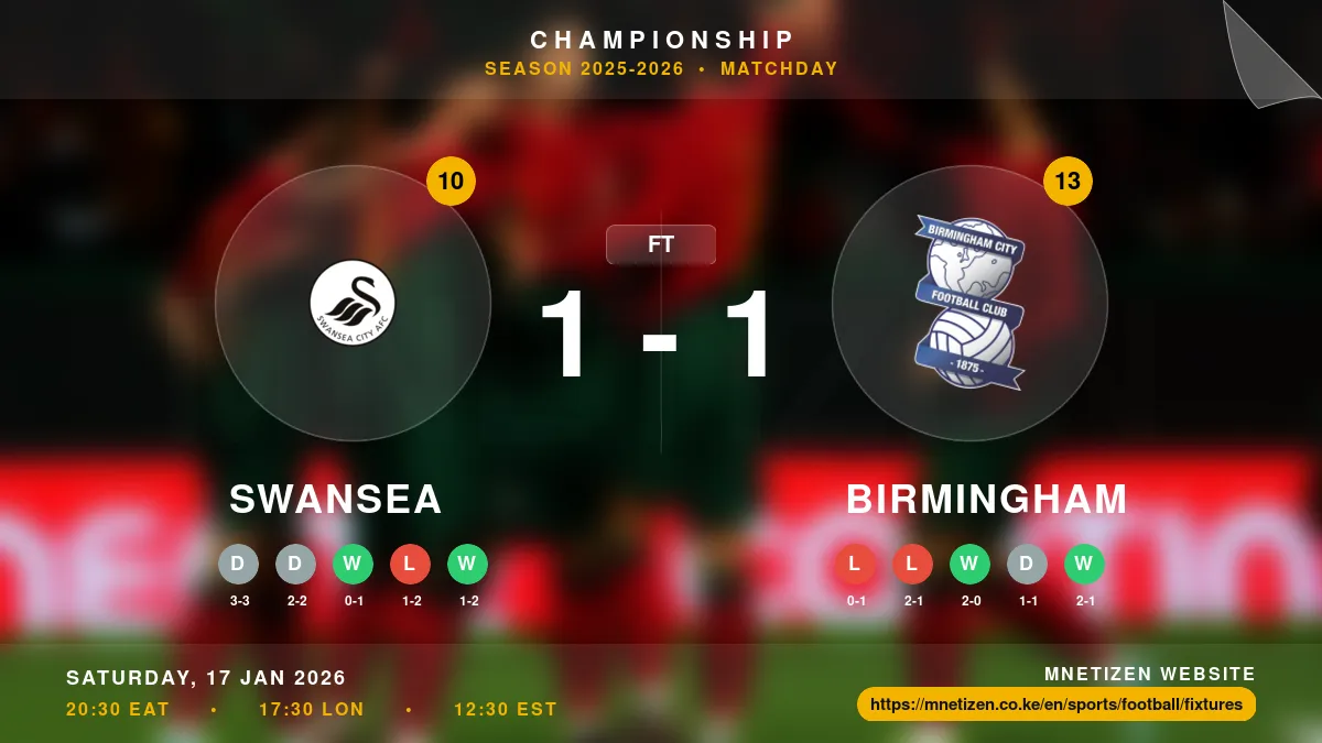 Swansea  vs Birmingham - Championship 2025-2026 Match Poster and Predictions