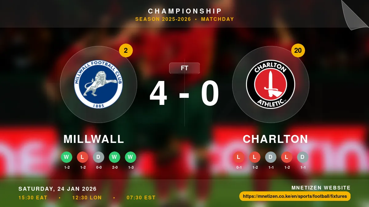 Millwall vs Charlton - Championship 2025-2026 Match Poster and Predictions
