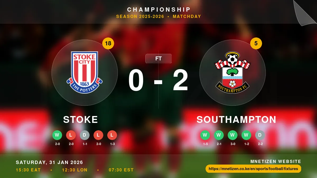 Stoke vs Southampton - Championship 2025-2026 Match Poster and Predictions