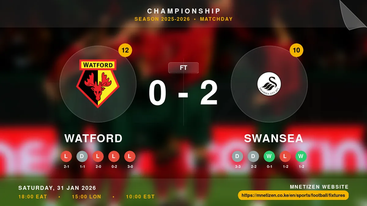 Watford vs Swansea  - Championship 2025-2026 Match Poster and Predictions