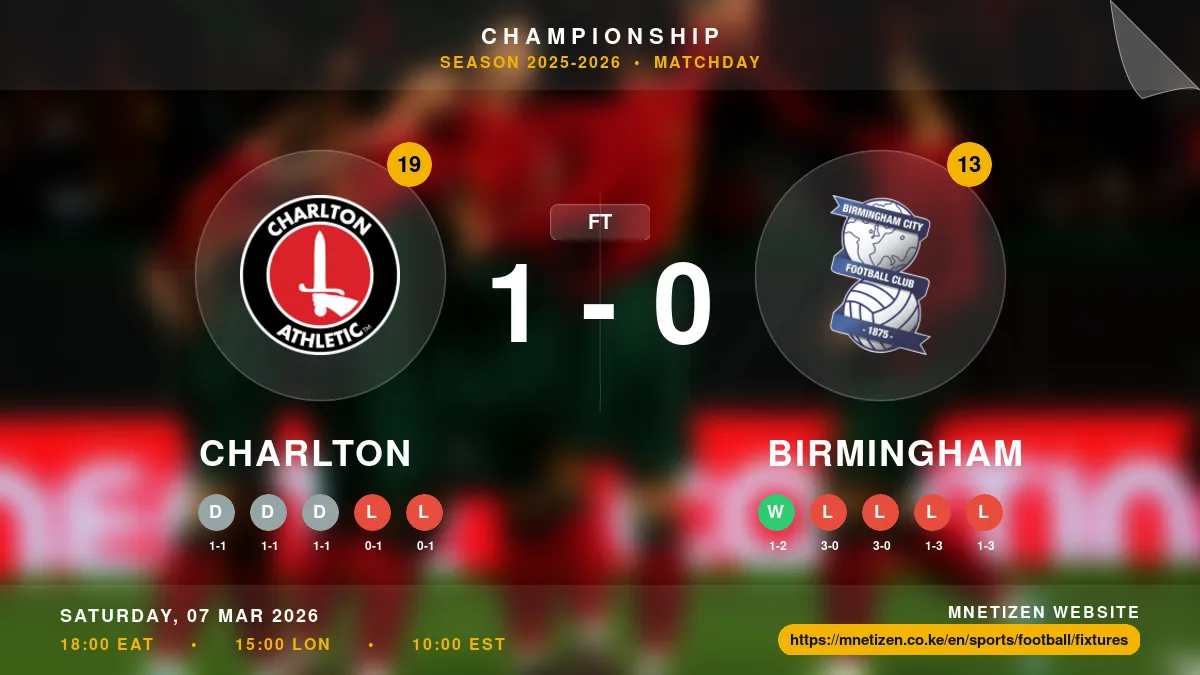 Charlton vs Birmingham Result