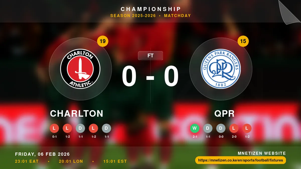 Charlton vs QPR - Championship 2025-2026 Match Poster and Predictions
