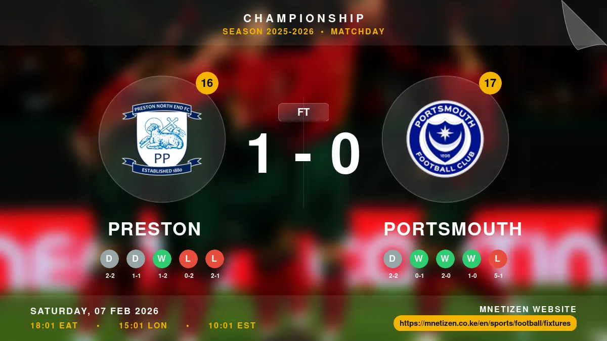 Preston vs Portsmouth - Championship 2025-2026 Match Poster and Predictions