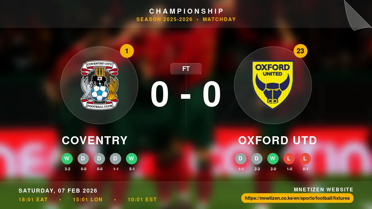 Coventry vs Oxford Utd - Championship 2025-26 Match Poster and Predictions