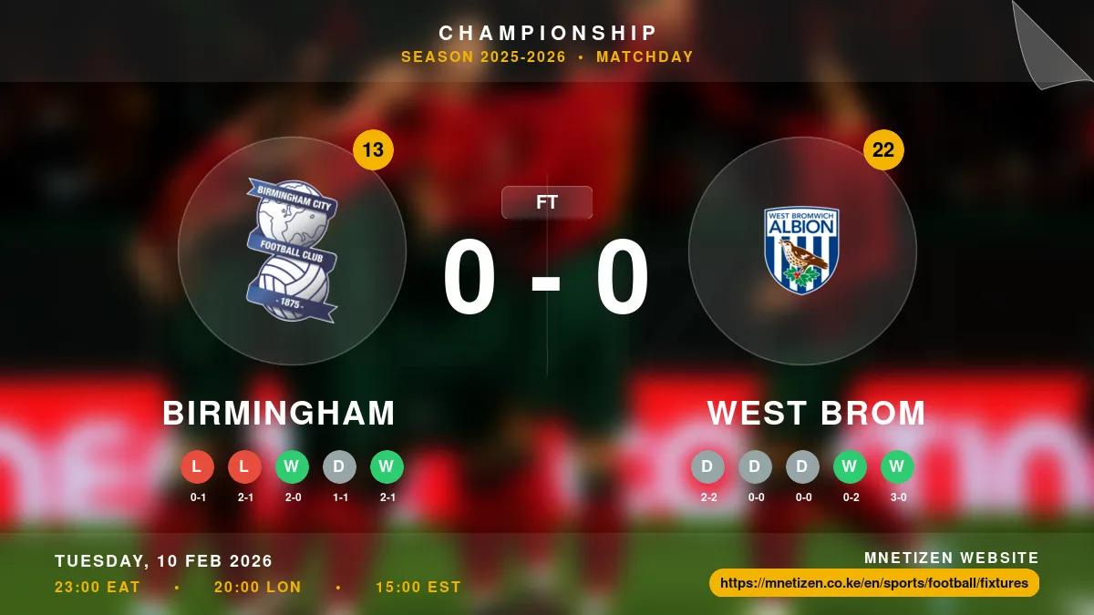 Birmingham vs West Brom - Championship 2025-2026 Match Poster and Predictions