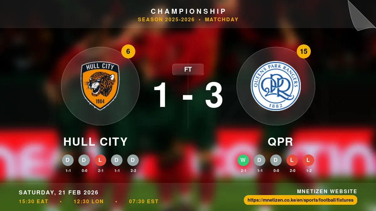 Hull City vs QPR - Championship 2025-2026 Match Poster and Predictions