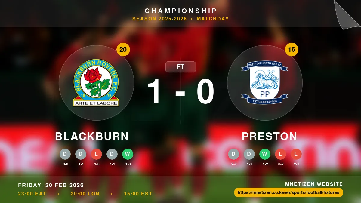 Blackburn vs Preston - Championship 2025-26 Match Poster and Predictions