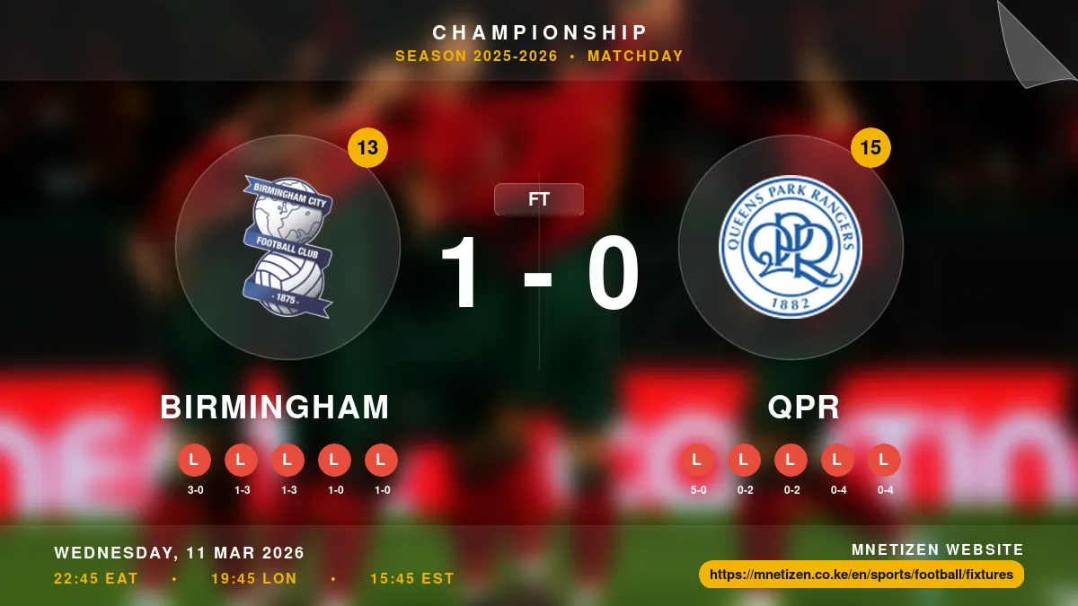 Birmingham vs QPR Result