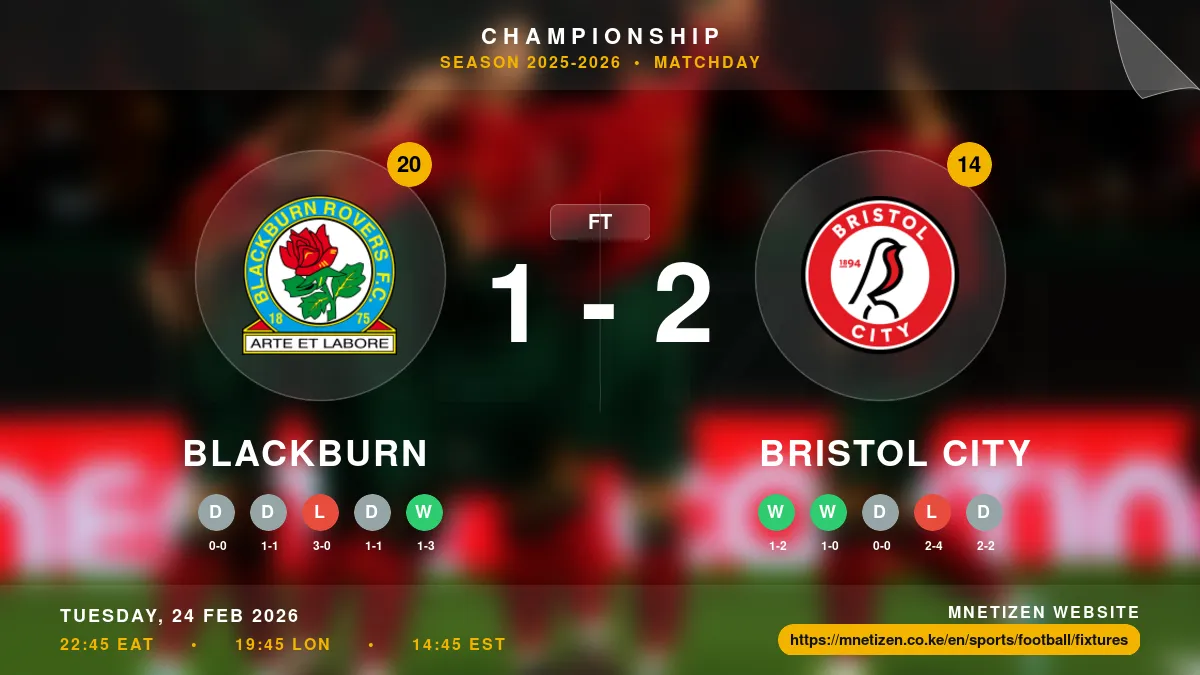 Blackburn vs Bristol City - Championship 2025-2026 Match Poster and Predictions