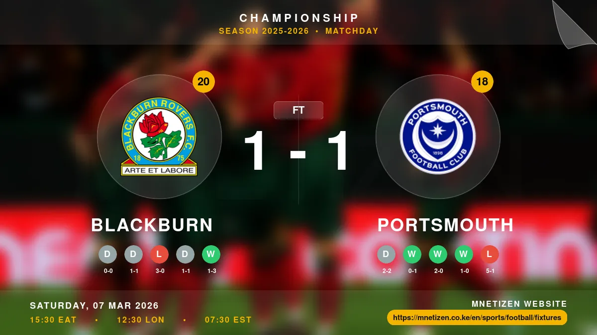 Blackburn vs Portsmouth - Championship 2025-2026 Match Poster and Predictions