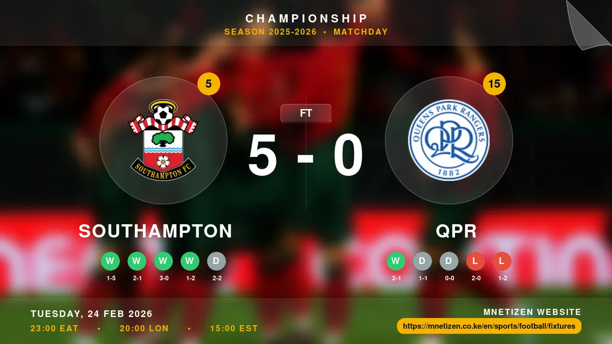 Southampton vs QPR - Championship 2025-2026 Match Poster and Predictions