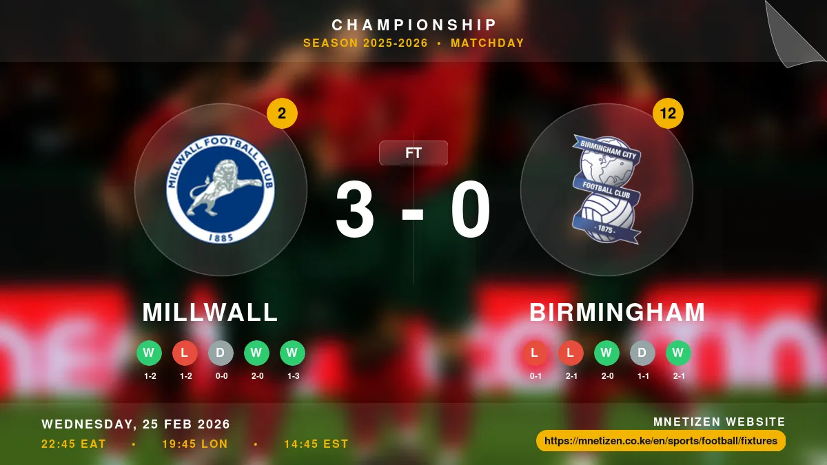 Millwall vs Birmingham - Championship 2025-26 Match Poster and Predictions