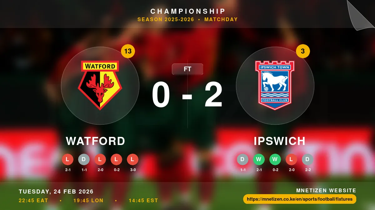 Watford vs Ipswich - Championship 2025-2026 Match Poster and Predictions