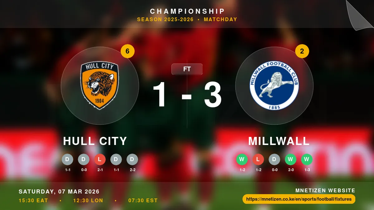 Hull City vs Millwall - Championship 2025-2026 Match Poster and Predictions