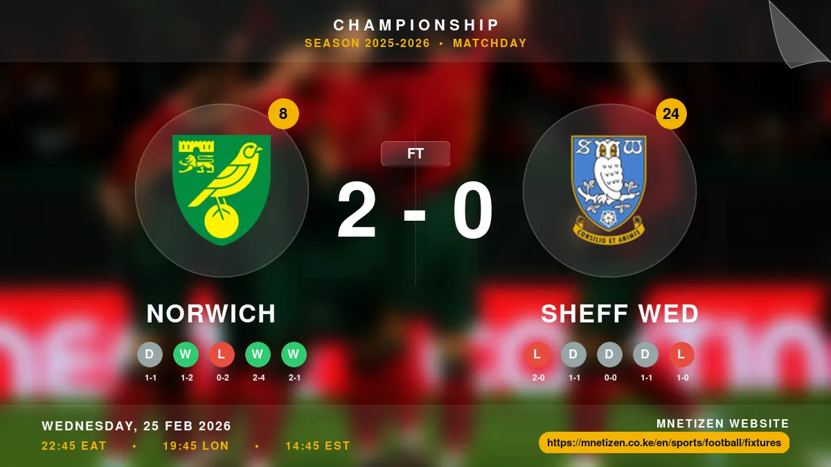 Norwich vs Sheff Wed - Championship 2025-2026 Match Poster and Predictions