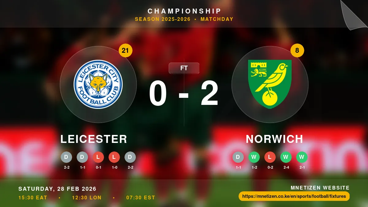 Leicester vs Norwich - Championship 2025-2026 Match Poster and Predictions