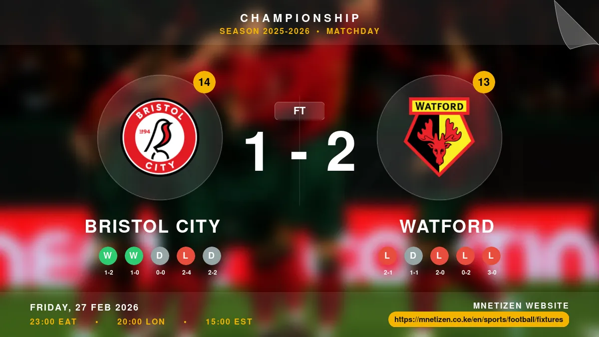 Bristol City vs Watford - Championship 2025-2026 Match Poster and Predictions