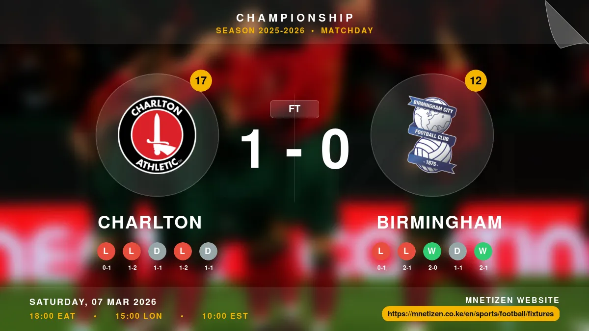 Charlton vs Birmingham - Championship 2025-2026 Match Poster and Predictions