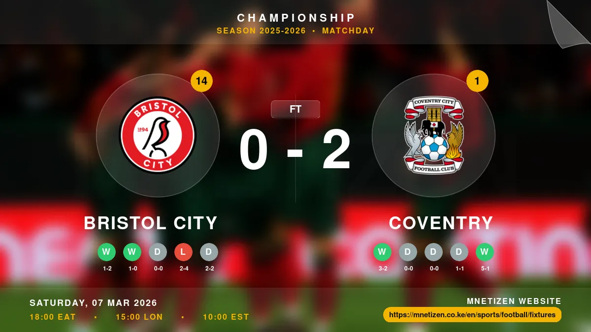 Bristol City vs Coventry - Championship 2025-2026 Match Poster and Predictions
