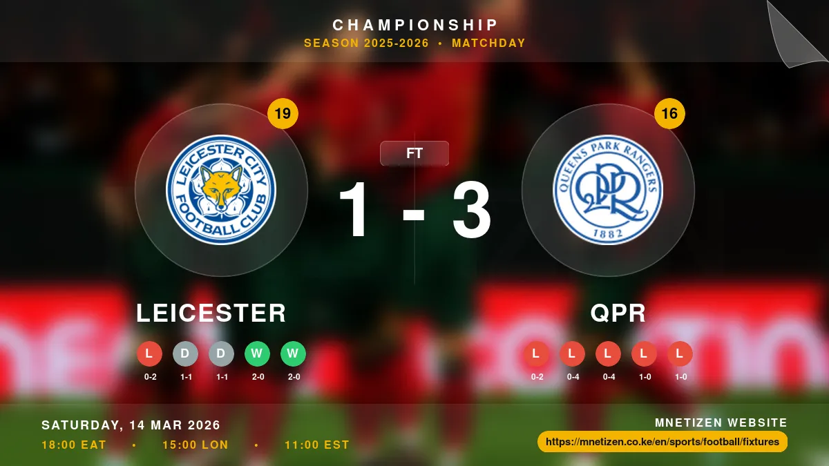 Leicester vs QPR Result