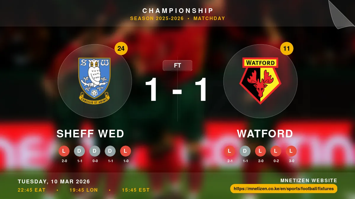 Sheff Wed vs Watford - Championship 2025-2026 Match Poster and Predictions