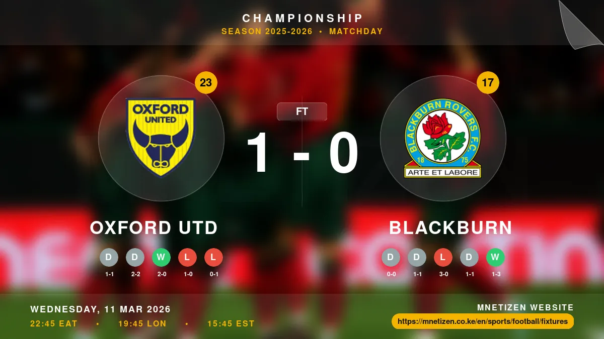 Oxford Utd vs Blackburn - Championship 2025-2026 Match Poster and Predictions