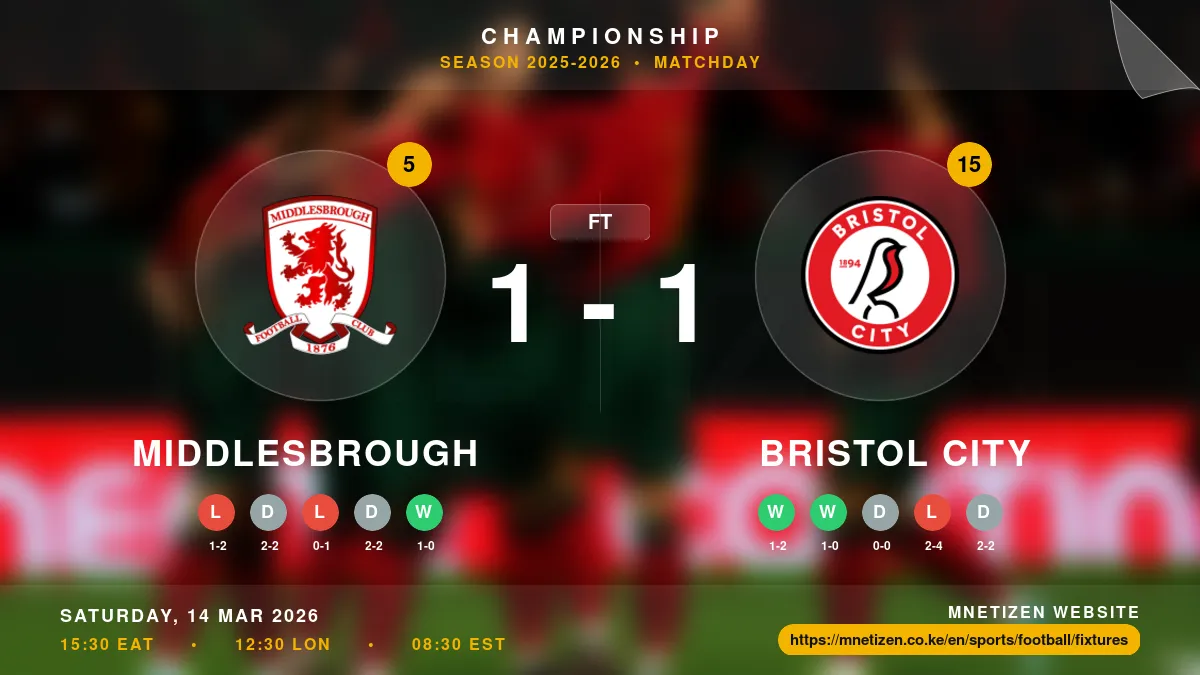 Middlesbrough vs Bristol City - Championship 2025-2026 Match Poster and Predictions