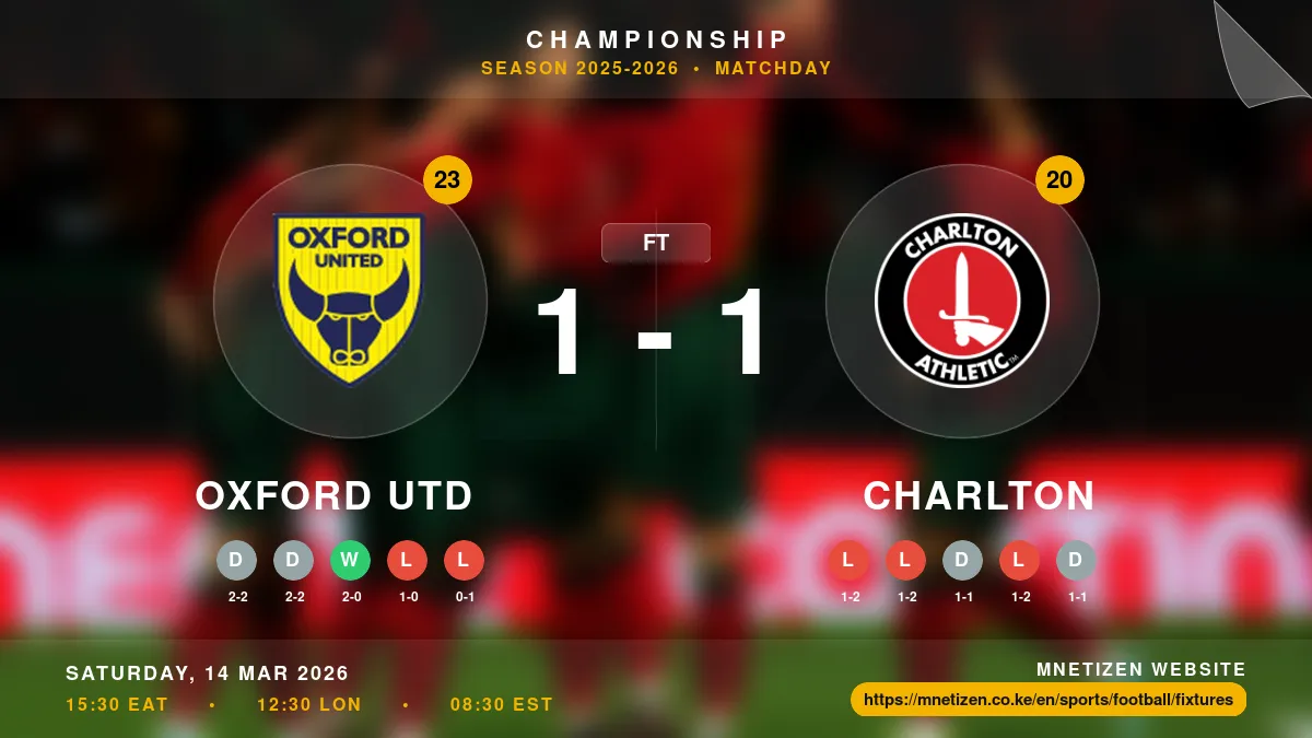 Oxford Utd vs Charlton - Championship 2025-2026 Match Poster and Predictions