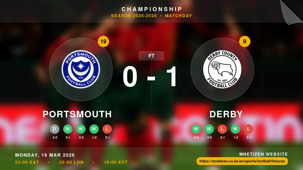 Portsmouth vs Derby - Championship 2025-2026 Match Poster and Predictions
