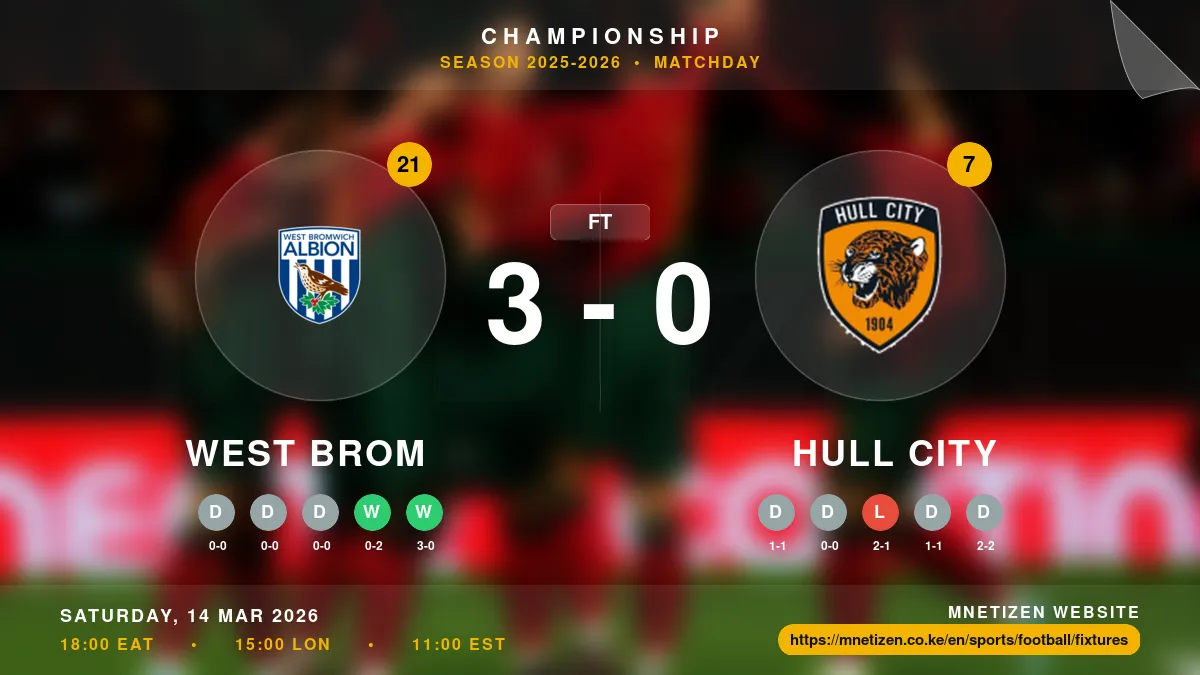 West Brom vs Hull City - Championship 2025-2026 Match Poster and Predictions