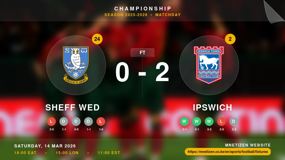 Sheff Wed vs Ipswich - Championship 2025-2026 Match Poster and Predictions