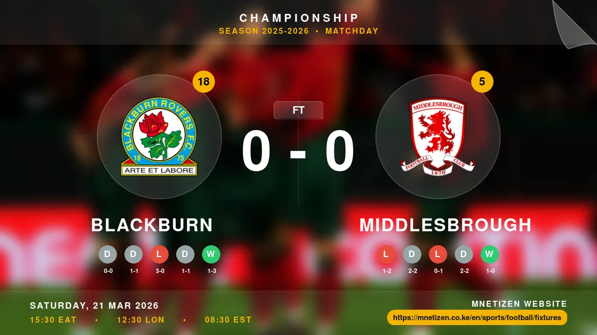 Blackburn vs Middlesbrough - Championship 2025-26 Match Poster and Predictions